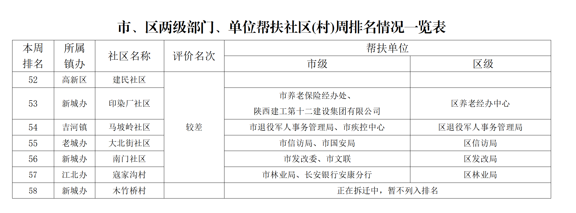 (chung)k֡202250̖(ho)P(gun)ڄ(chung)c(din)u(png)ȽY(ji)ͨ(bo)(ʮһ9.23_04.png