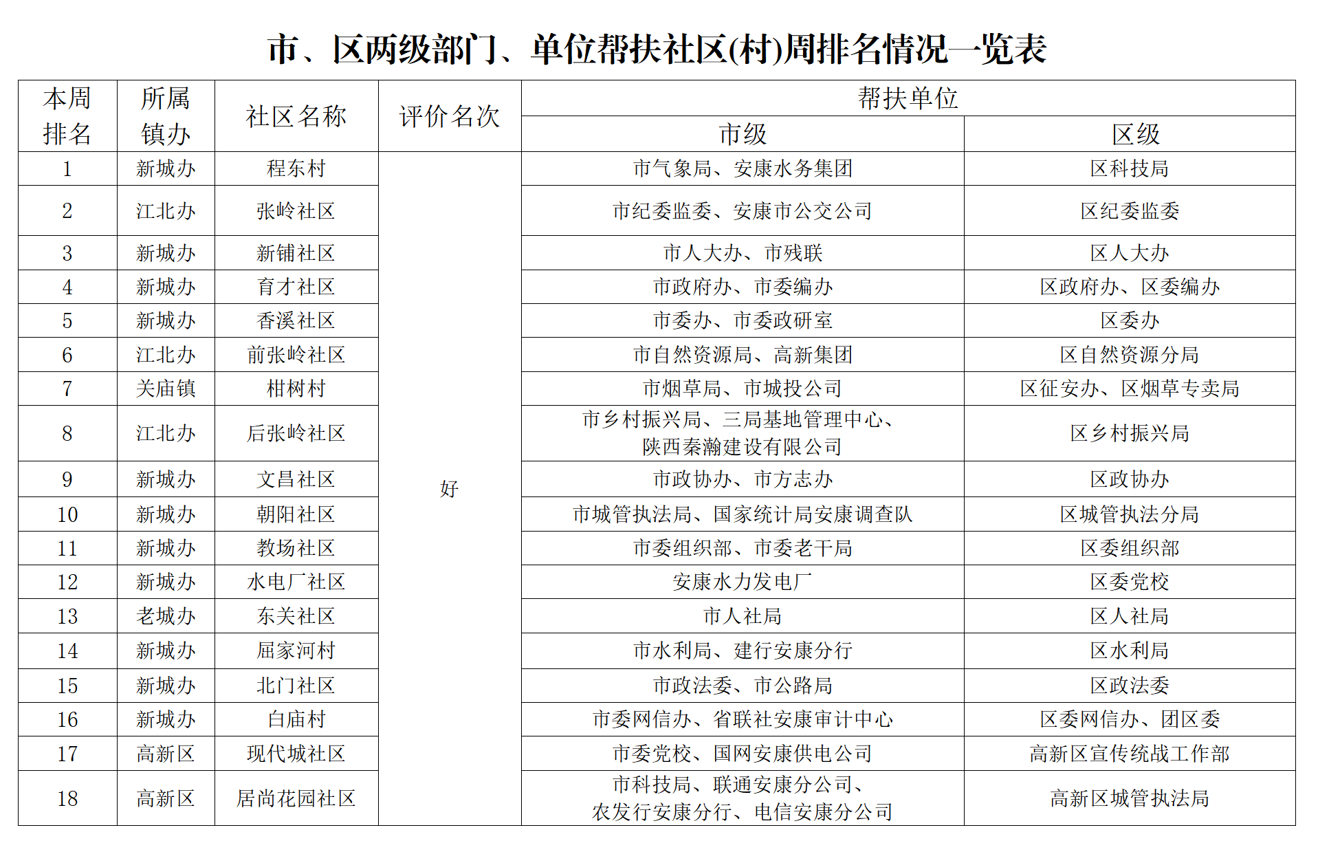 (chung)k֡202250̖(ho)P(gun)ڄ(chung)c(din)u(png)ȽY(ji)ͨ(bo)(ʮһ9.23_01.png
