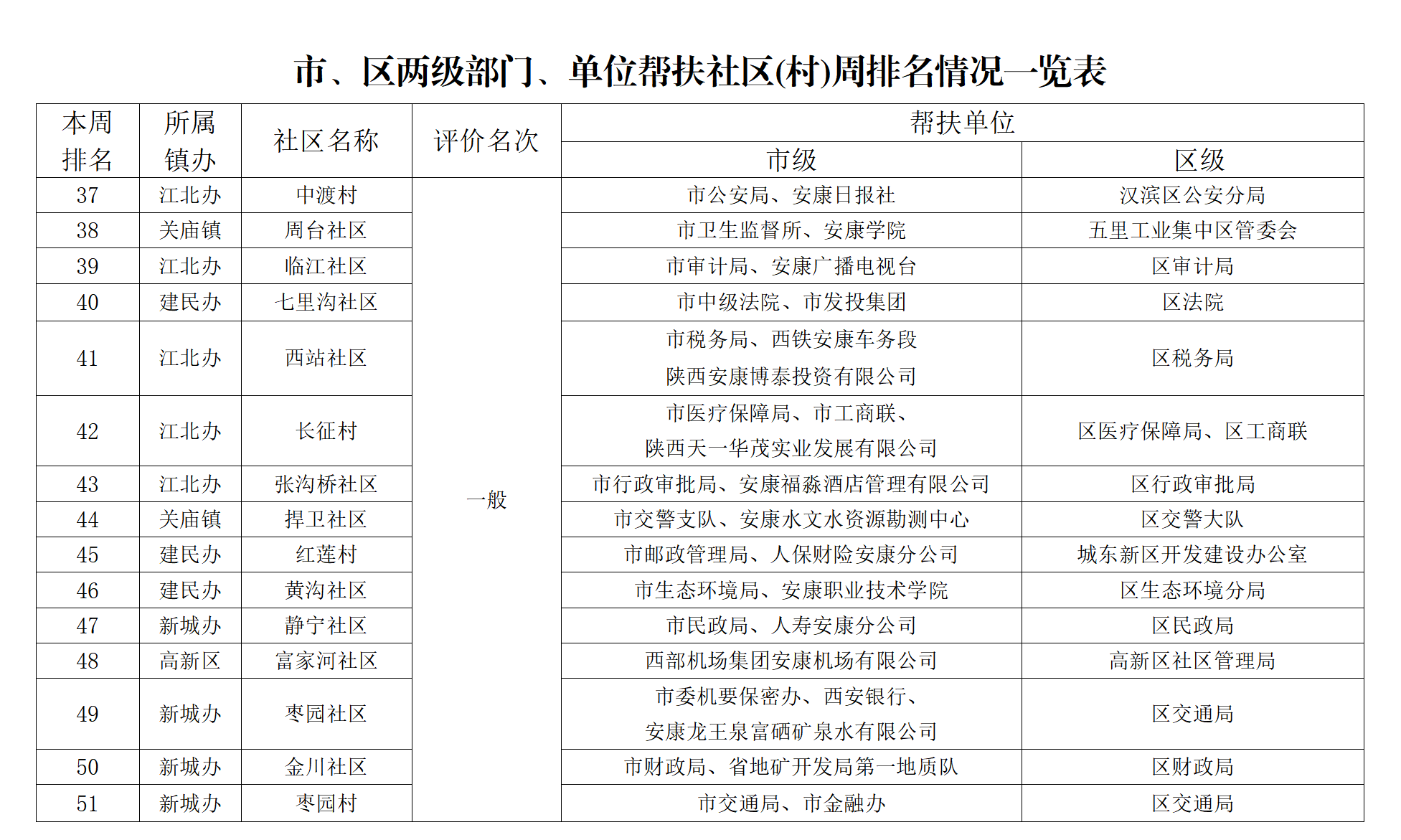 (chung)k֡202250̖(ho)P(gun)ڄ(chung)c(din)u(png)ȽY(ji)ͨ(bo)(ʮһ9.23_03.png