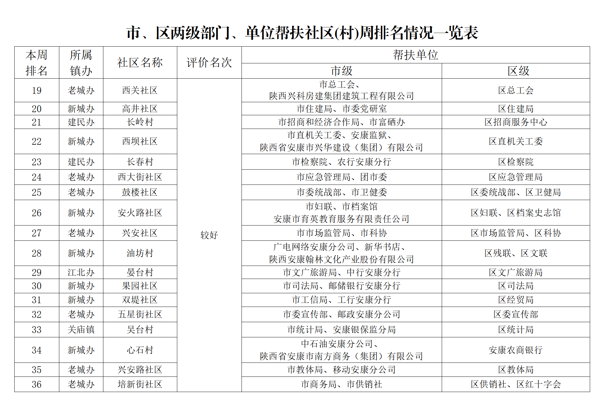 (chung)k֡202250̖(ho)P(gun)ڄ(chung)c(din)u(png)ȽY(ji)ͨ(bo)(ʮһ9.23_02.png